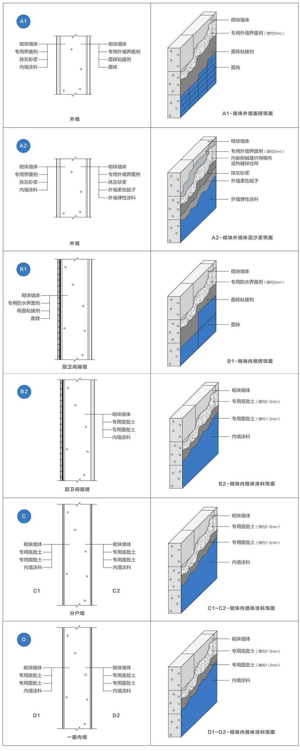 產品規(guī)格